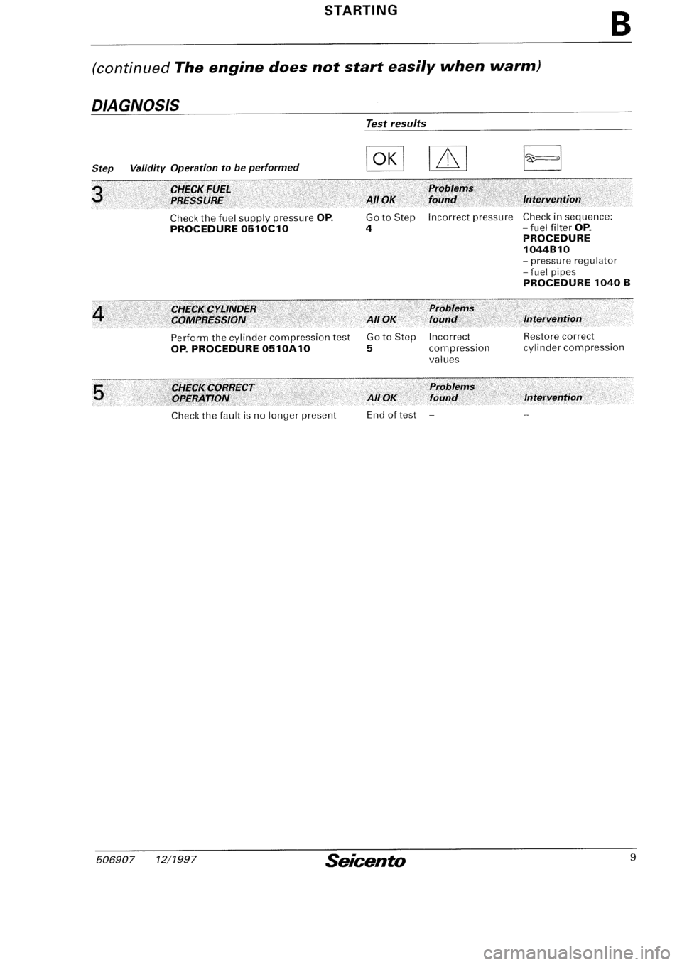 FIAT SEICENTO 1997  Service And Repair Manual 