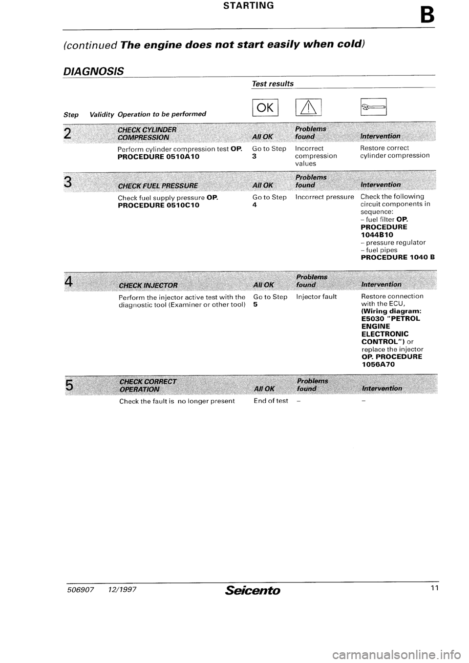 FIAT SEICENTO 1997  Service And Repair Manual 