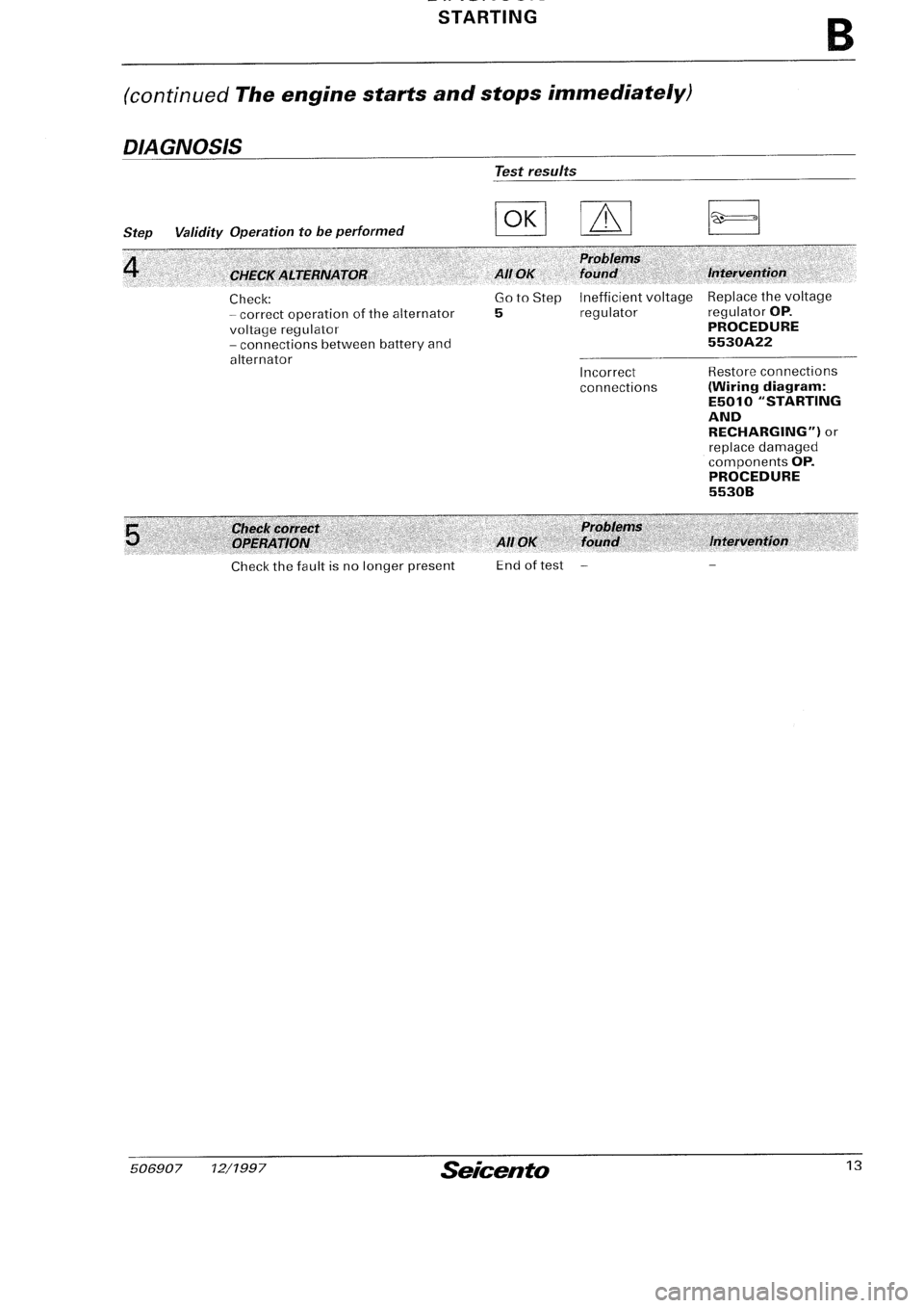 FIAT SEICENTO 1997  Service And Repair Manual 