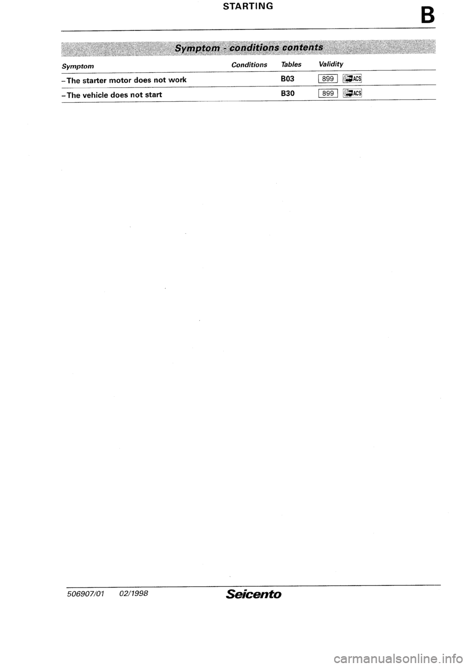 FIAT SEICENTO 1997  Service And Repair Manual 