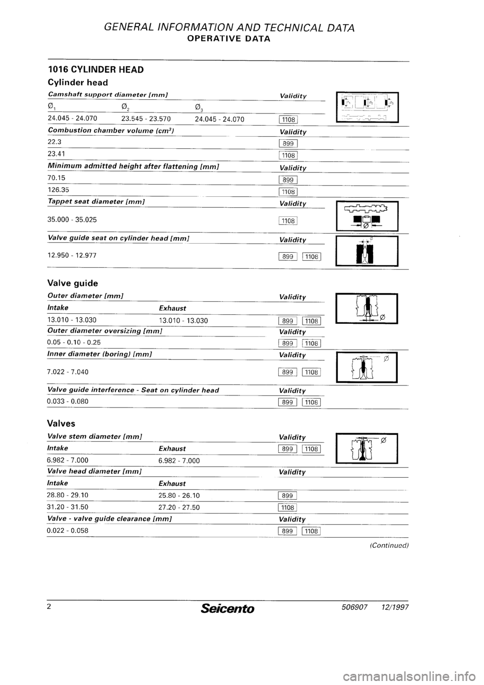 FIAT SEICENTO 1997  Service And Repair Manual 