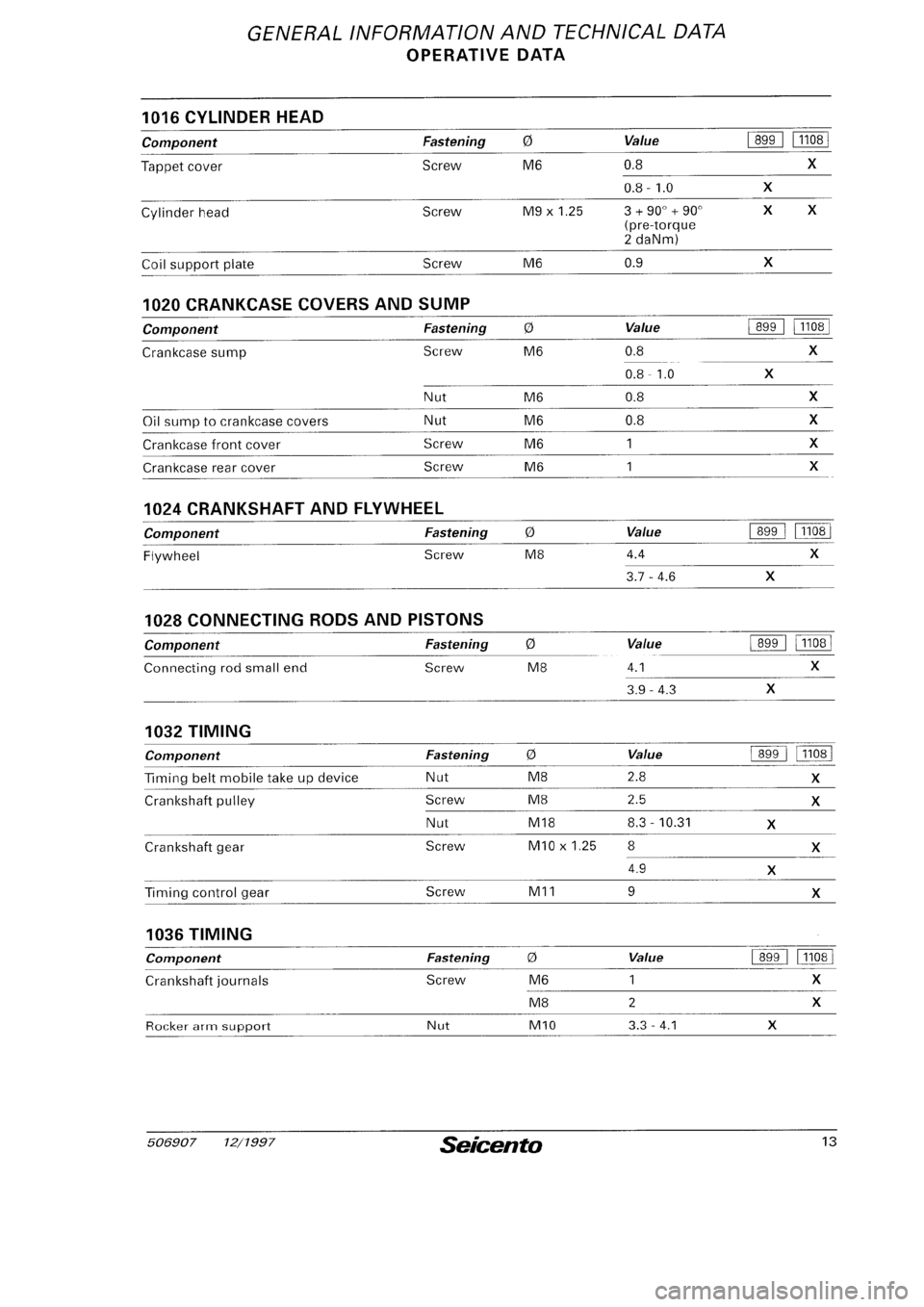FIAT SEICENTO 1997  Service And Repair Manual 