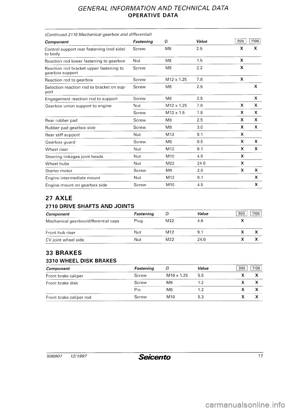 FIAT SEICENTO 1997  Service And Repair Manual 