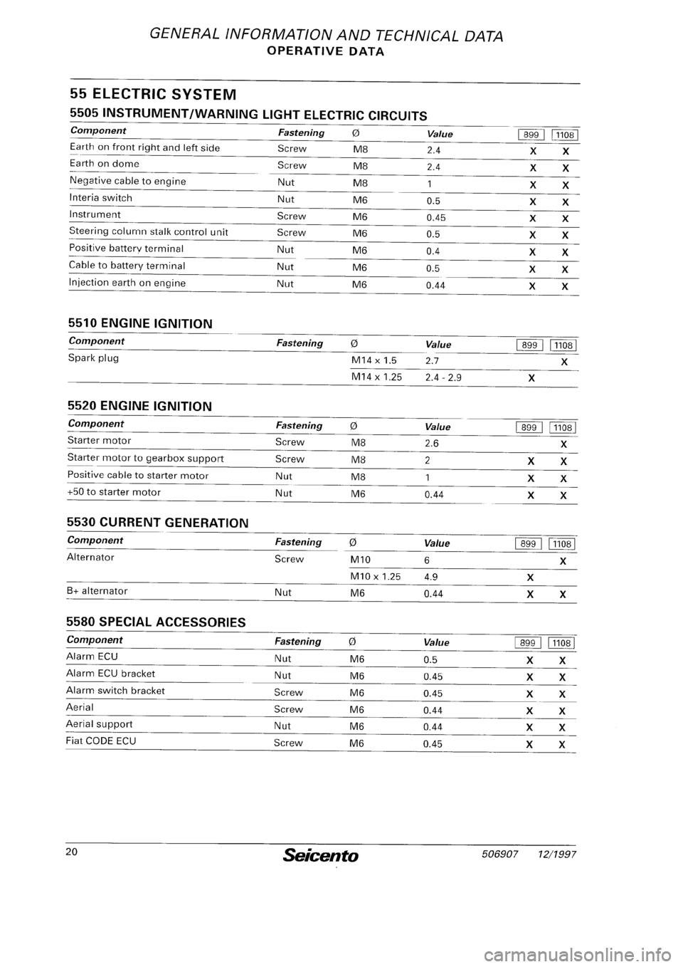 FIAT SEICENTO 1997  Service And Repair Manual 
