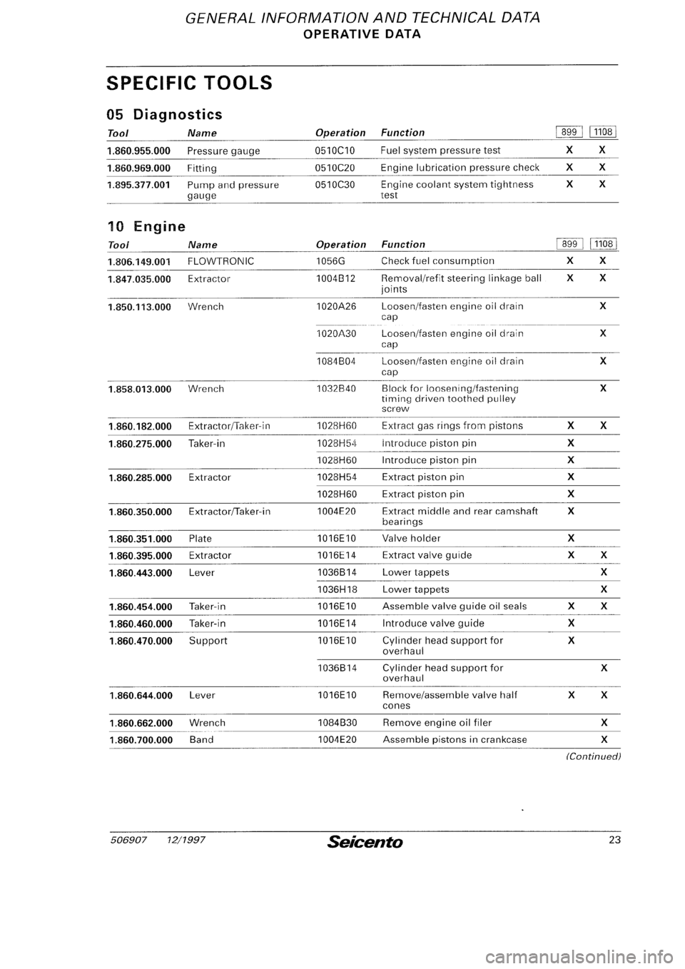 FIAT SEICENTO 1997  Service And Repair Manual 