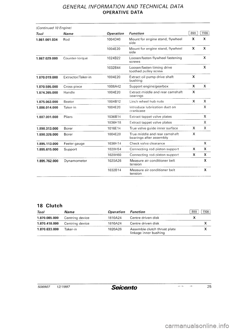 FIAT SEICENTO 1997  Service And Repair Manual 