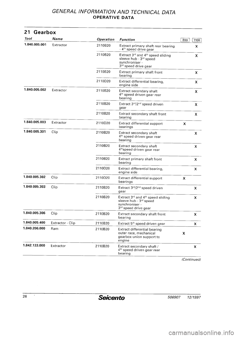 FIAT SEICENTO 1997  Service And Repair Manual 