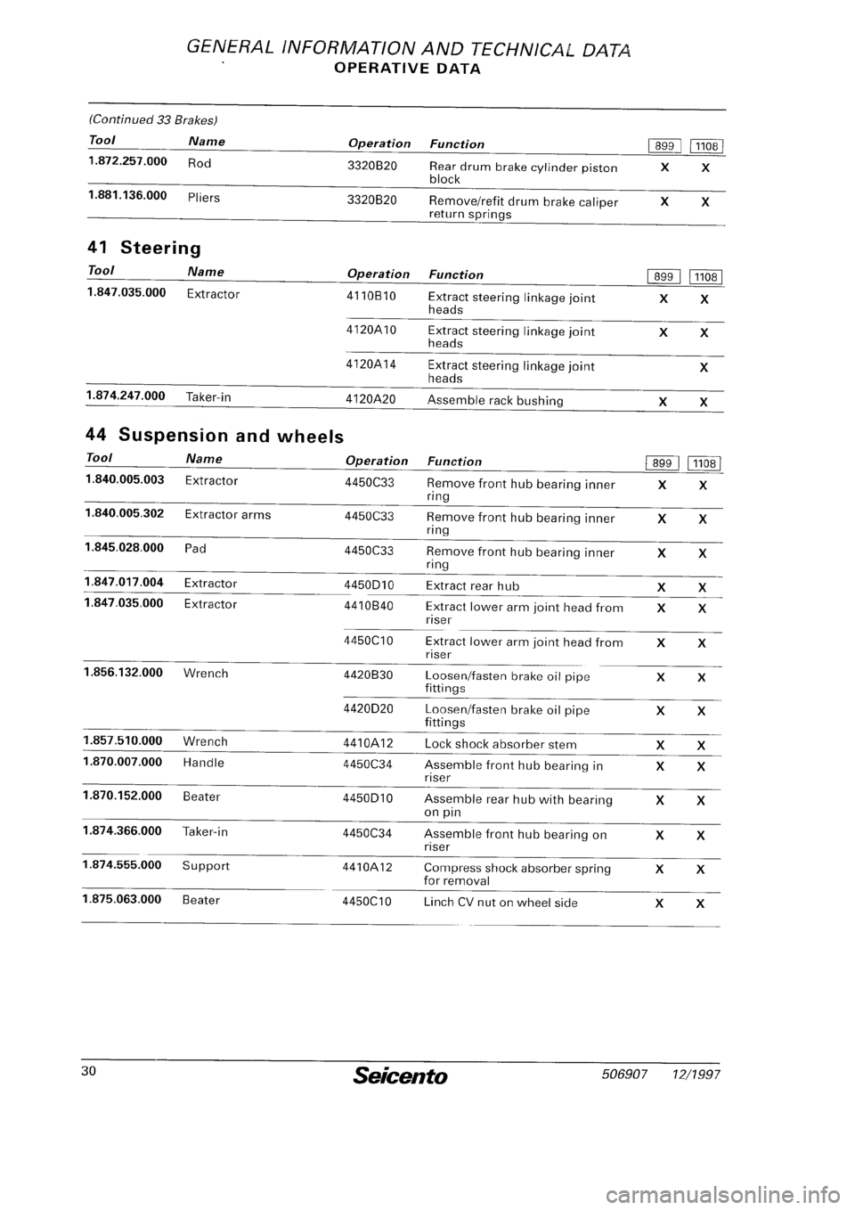 FIAT SEICENTO 1997  Service And Repair Manual 