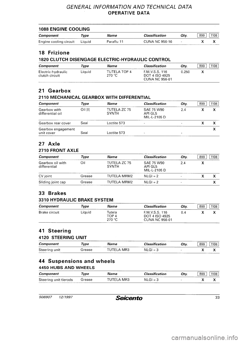 FIAT SEICENTO 1997  Service And Repair Manual 