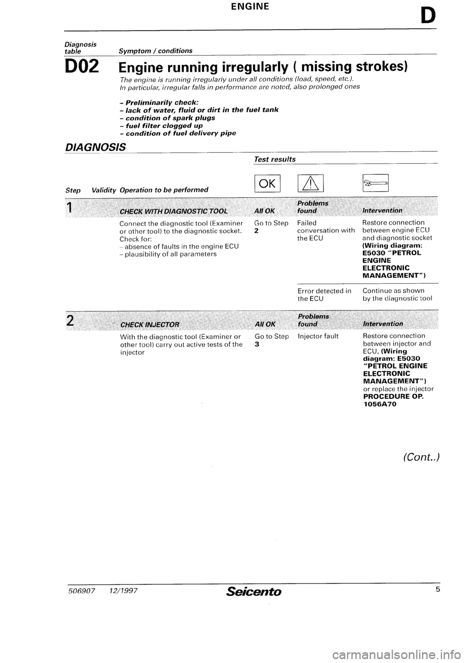 FIAT SEICENTO 1997  Service And Repair Manual 