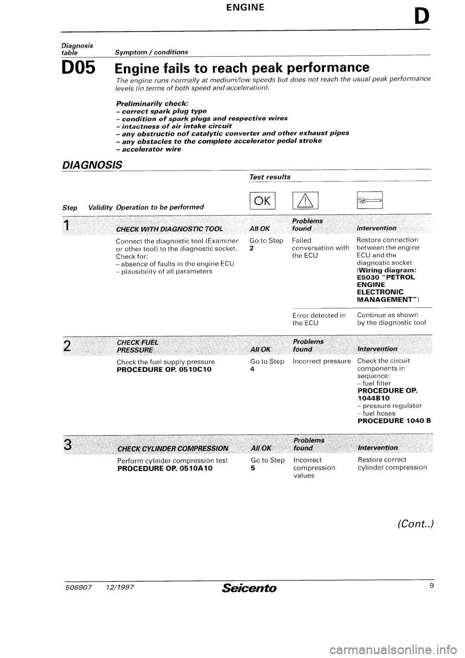 FIAT SEICENTO 1997  Service And Repair Manual 