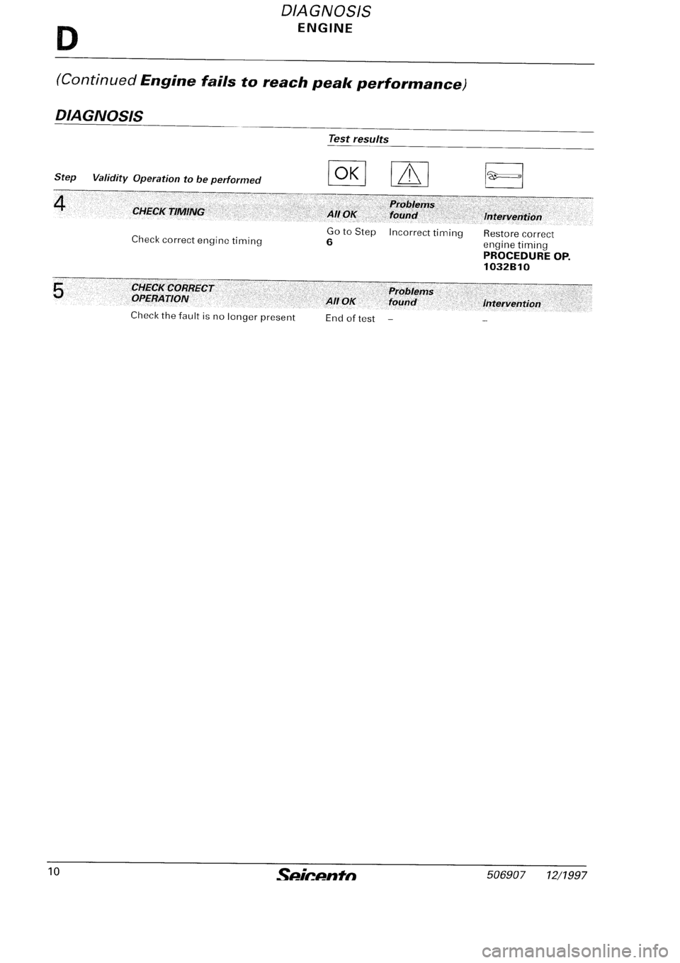 FIAT SEICENTO 1997  Service And Repair Manual 