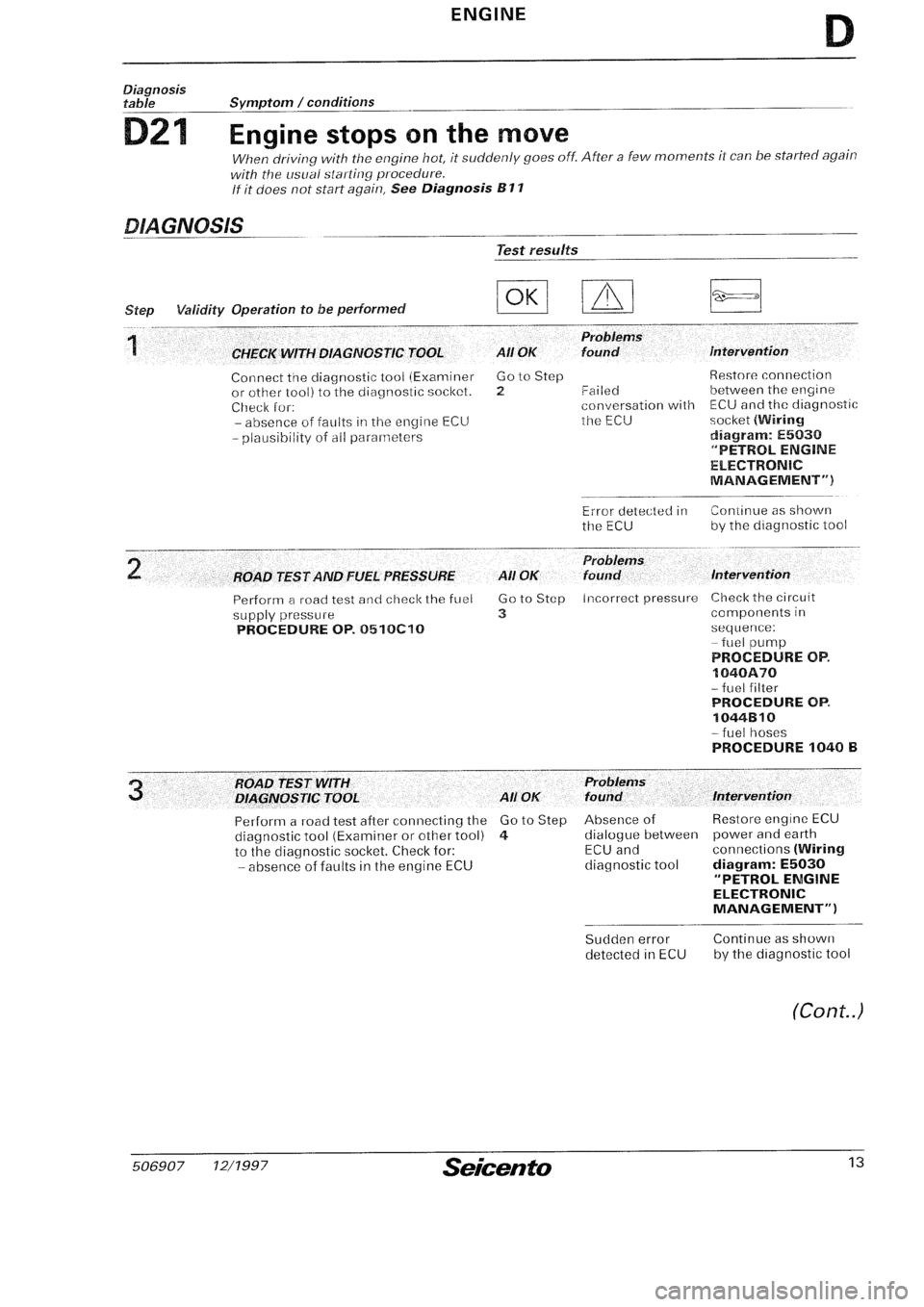 FIAT SEICENTO 1997  Service And Repair Manual 