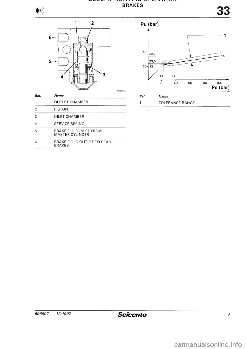 FIAT SEICENTO 1997  Service And Repair Manual 