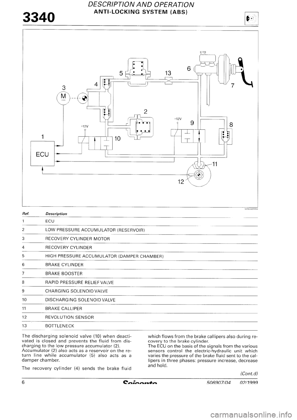 FIAT SEICENTO 1997  Service And Repair Manual 