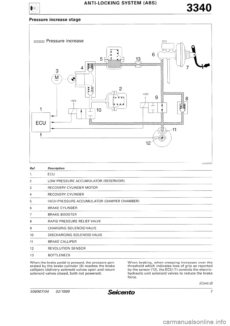 FIAT SEICENTO 1997  Service And Repair Manual 