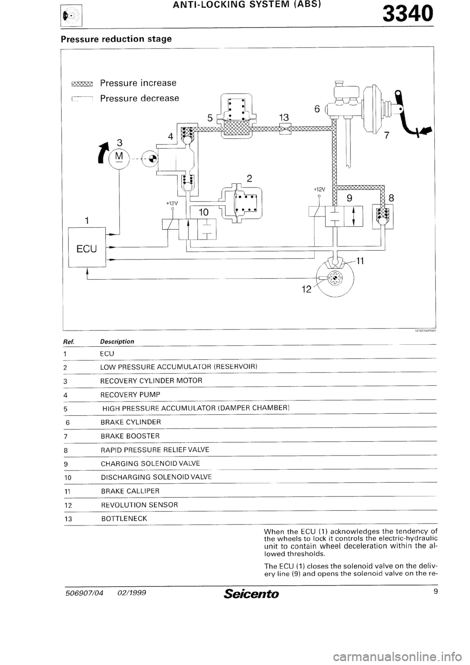 FIAT SEICENTO 1997  Service And Repair Manual 
