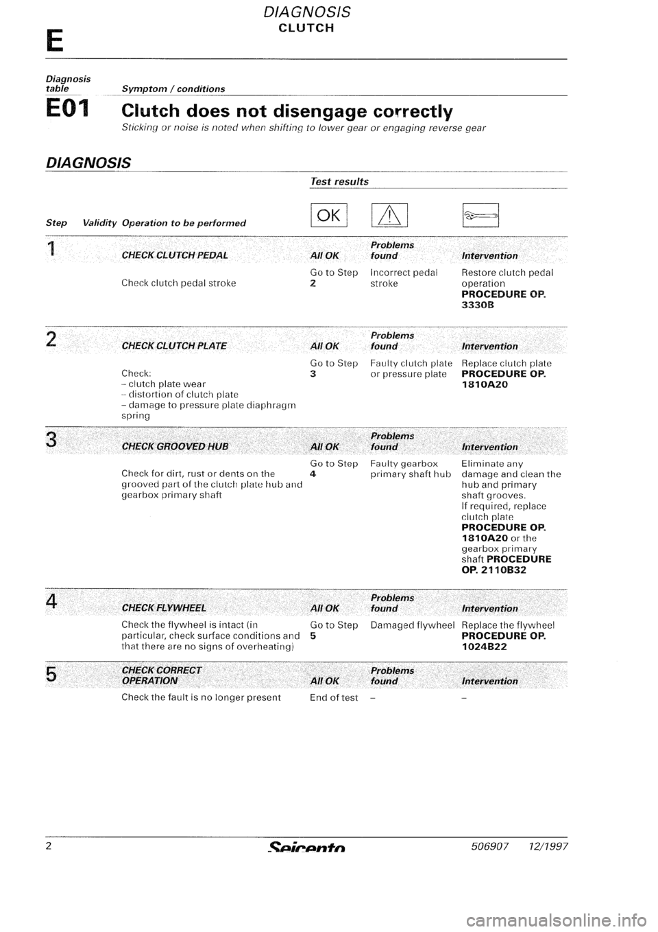 FIAT SEICENTO 1997  Service And Repair Manual 