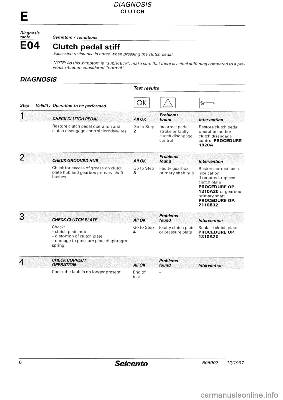 FIAT SEICENTO 1997  Service And Repair Manual 