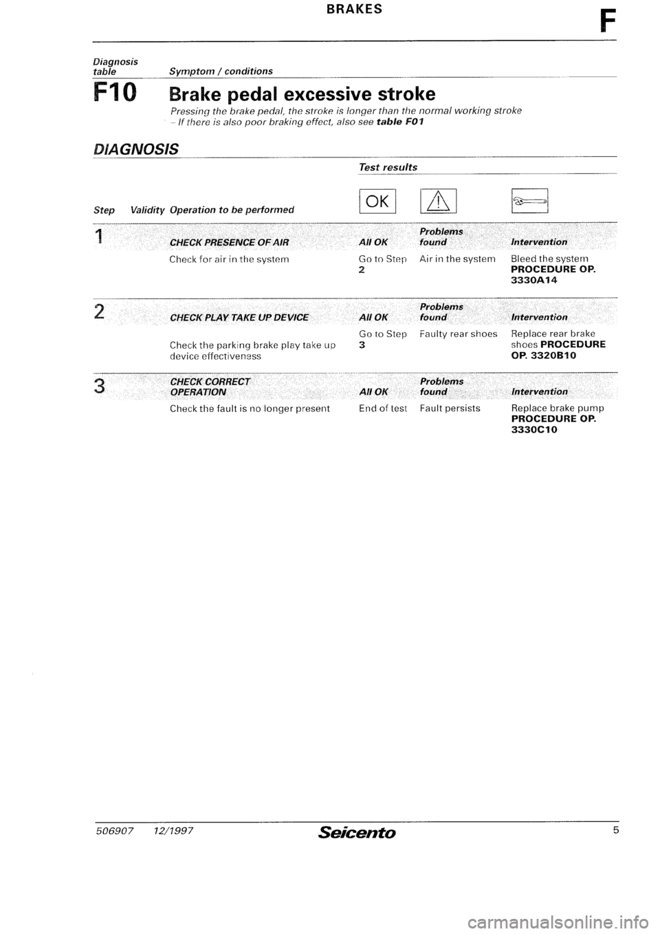 FIAT SEICENTO 1997  Service And Repair Manual 