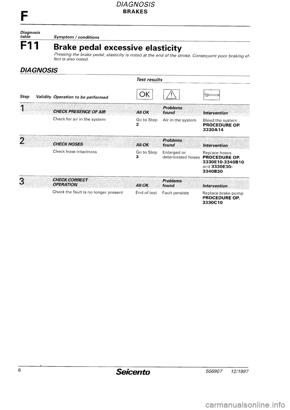 FIAT SEICENTO 1997  Service And Repair Manual 