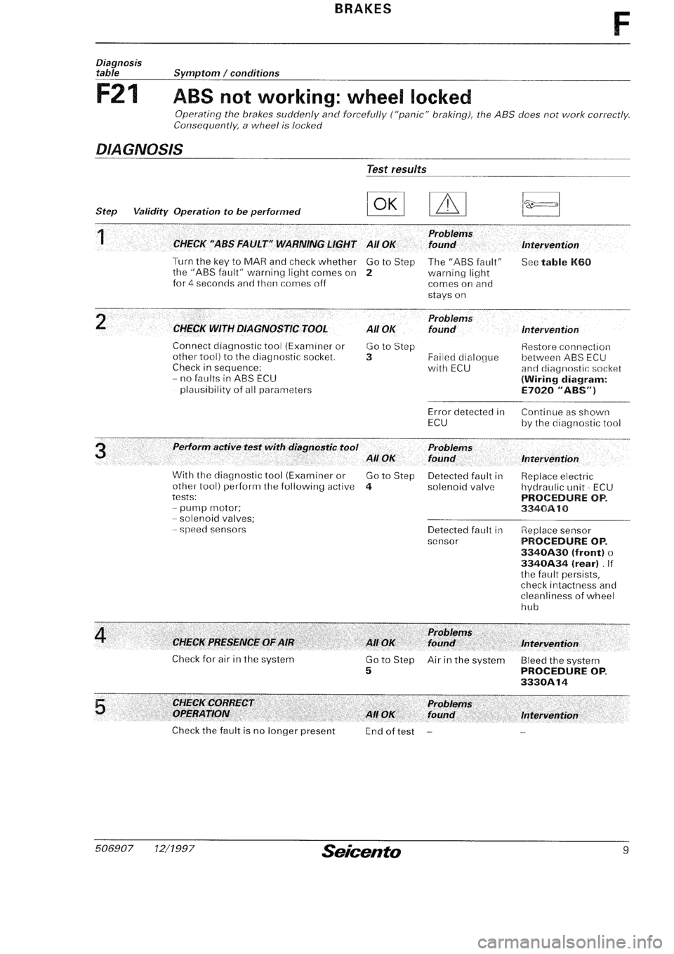 FIAT SEICENTO 1997  Service And Repair Manual 