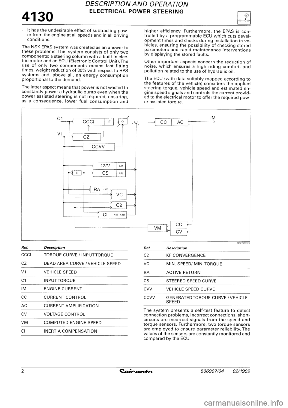 FIAT SEICENTO 1997  Service And Repair Manual 