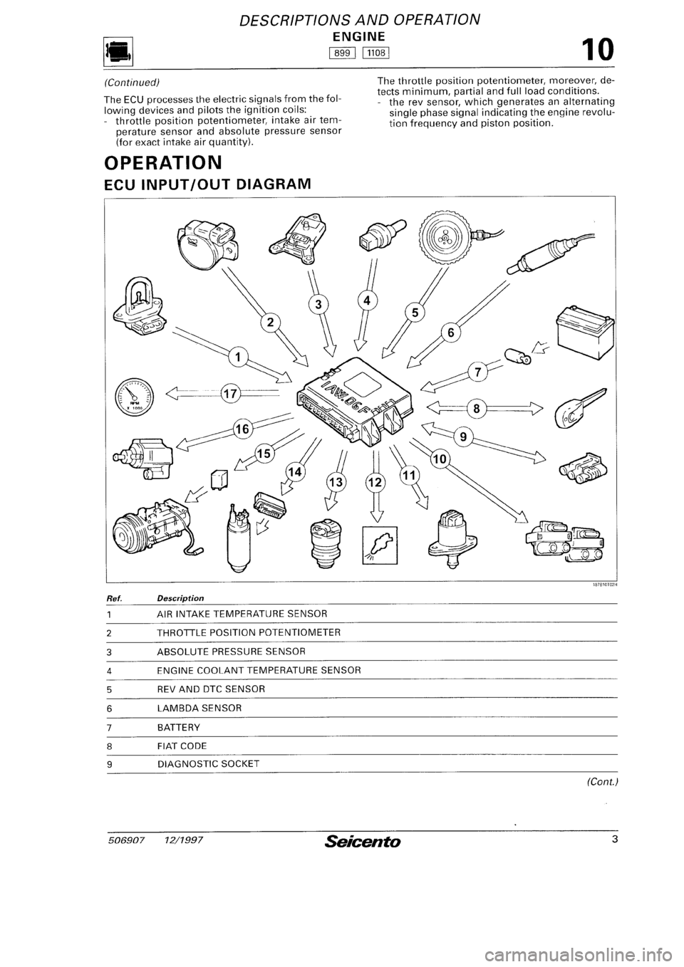 FIAT SEICENTO 1997  Service And Repair Manual 