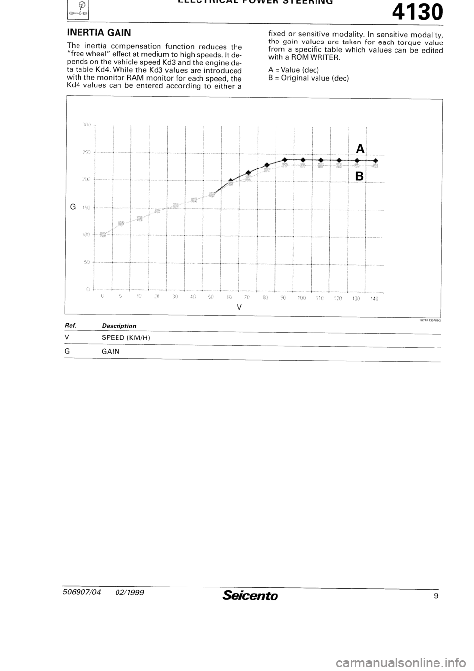 FIAT SEICENTO 1997  Service And Repair Manual 