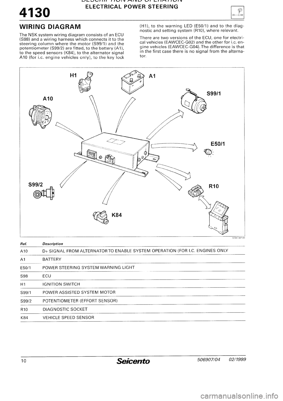 FIAT SEICENTO 1997  Service And Repair Manual 