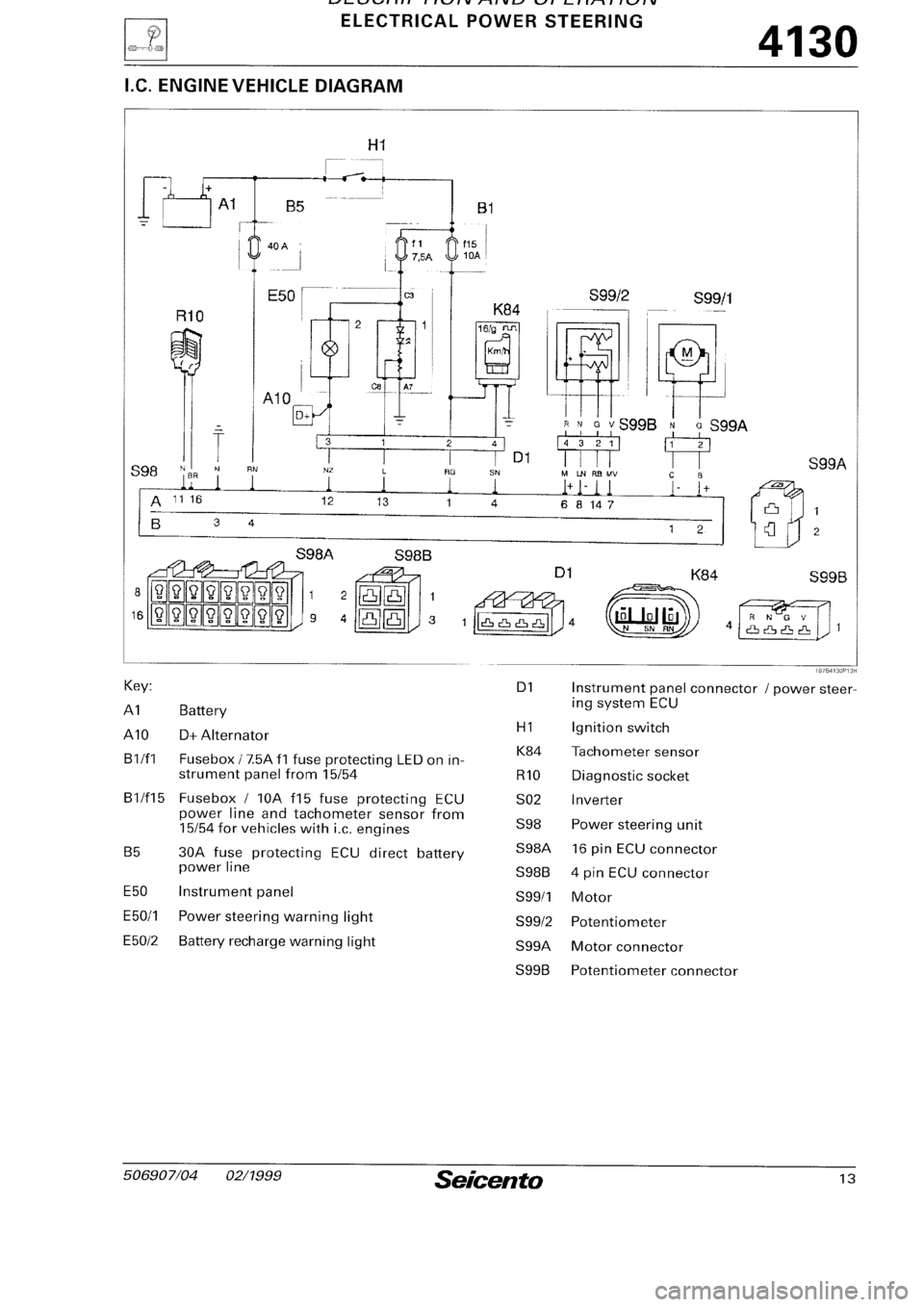 FIAT SEICENTO 1997  Service And Repair Manual 
