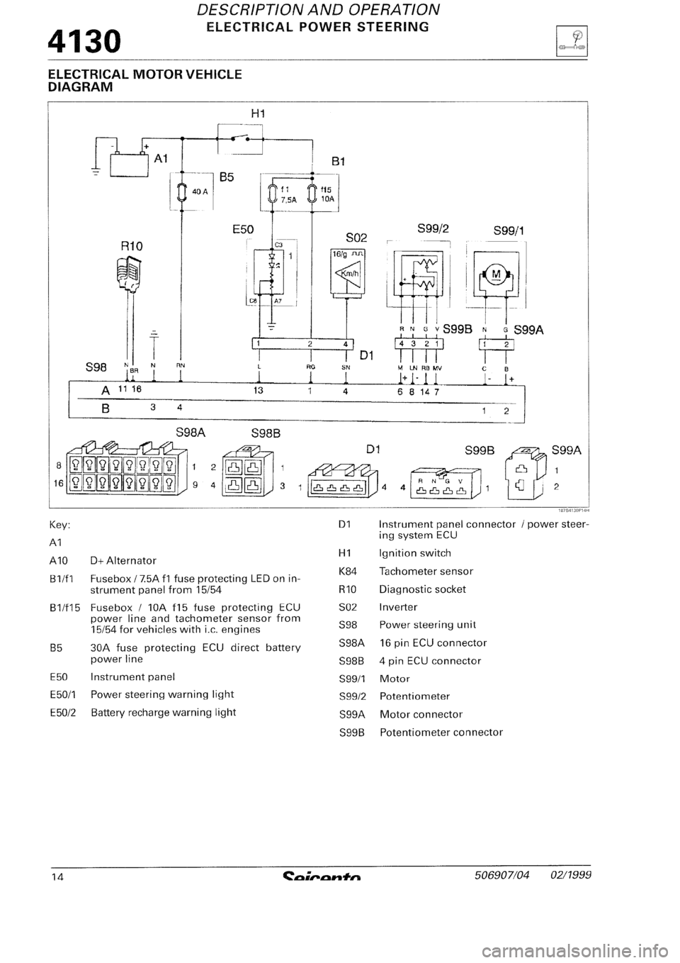 FIAT SEICENTO 1997  Service And Repair Manual 