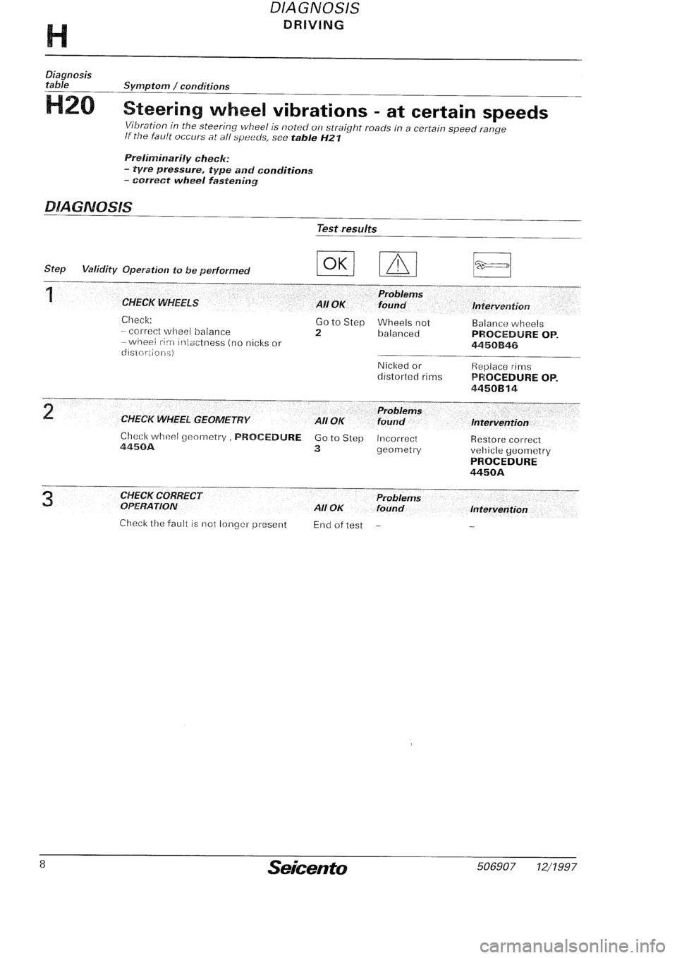 FIAT SEICENTO 1997  Service And Repair Manual 
