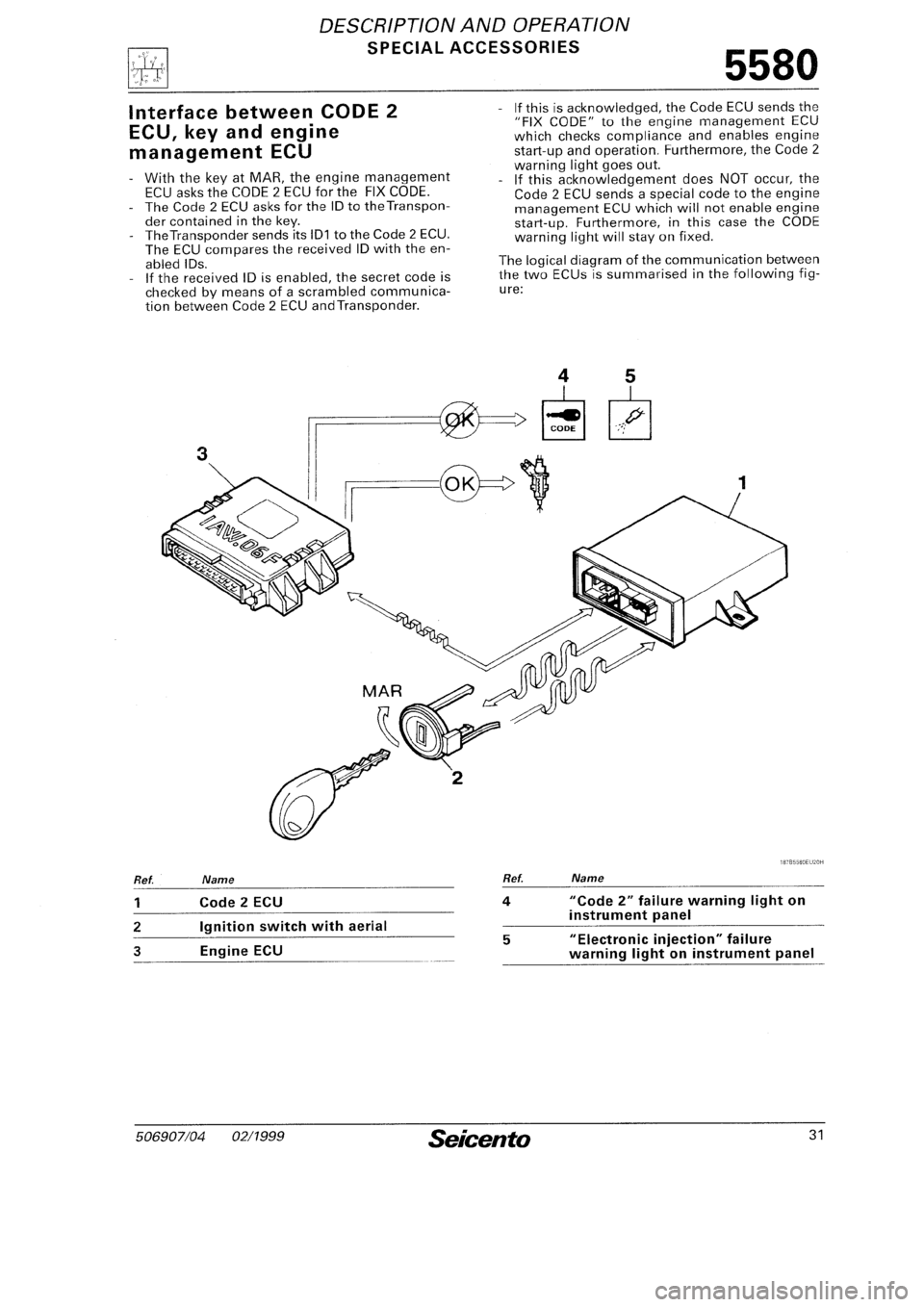 FIAT SEICENTO 1997  Service And Repair Manual 