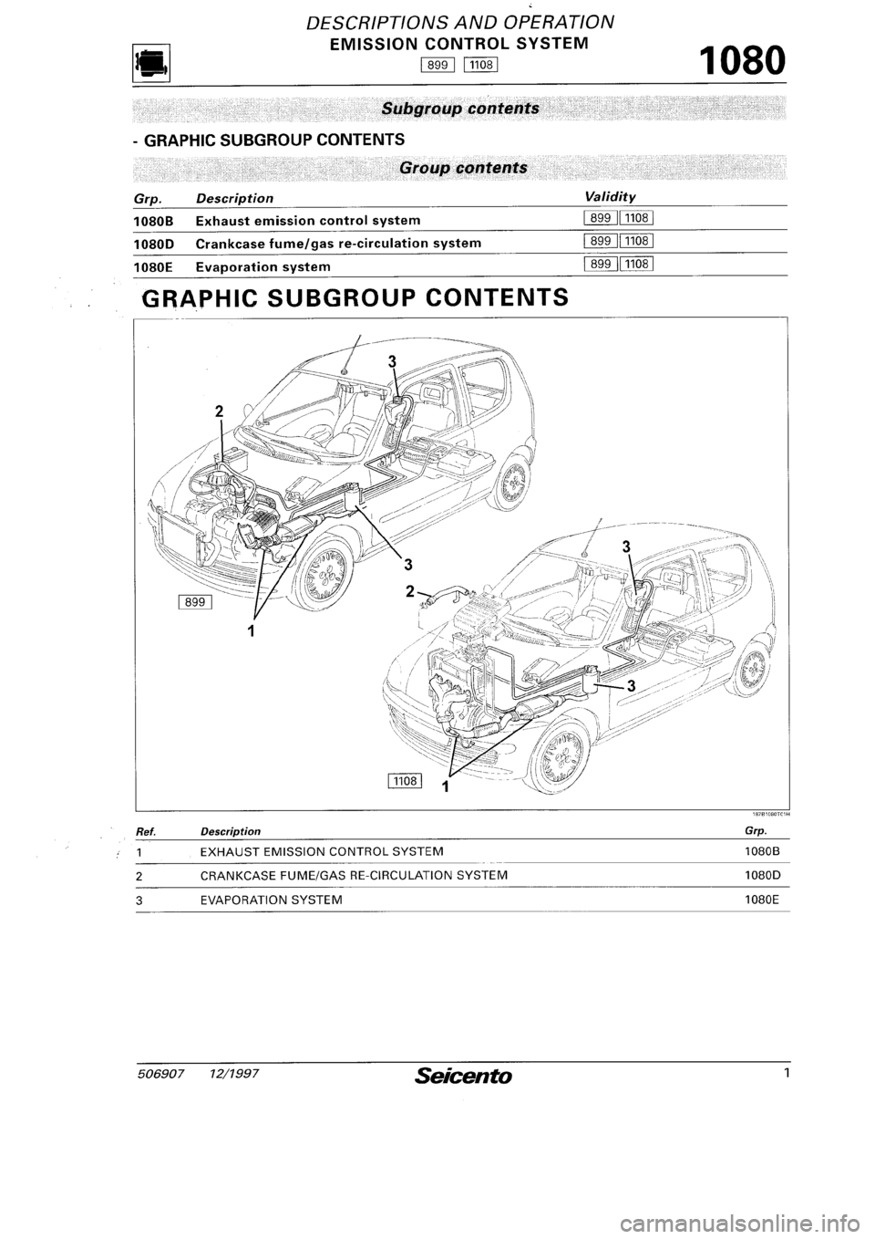 FIAT SEICENTO 1997  Service And Repair Manual 