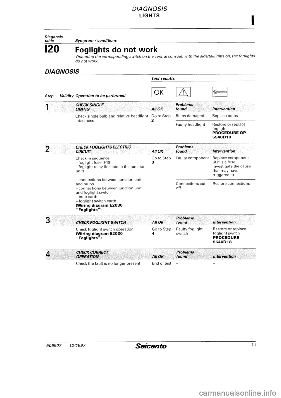 FIAT SEICENTO 1997  Service And Repair Manual 