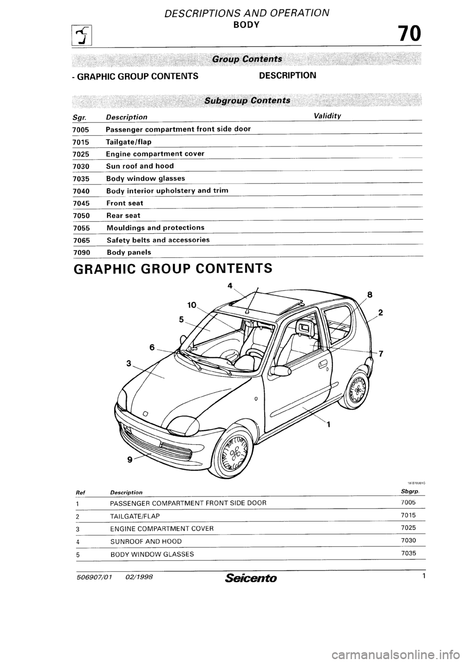 FIAT SEICENTO 1997  Service And Repair Manual 