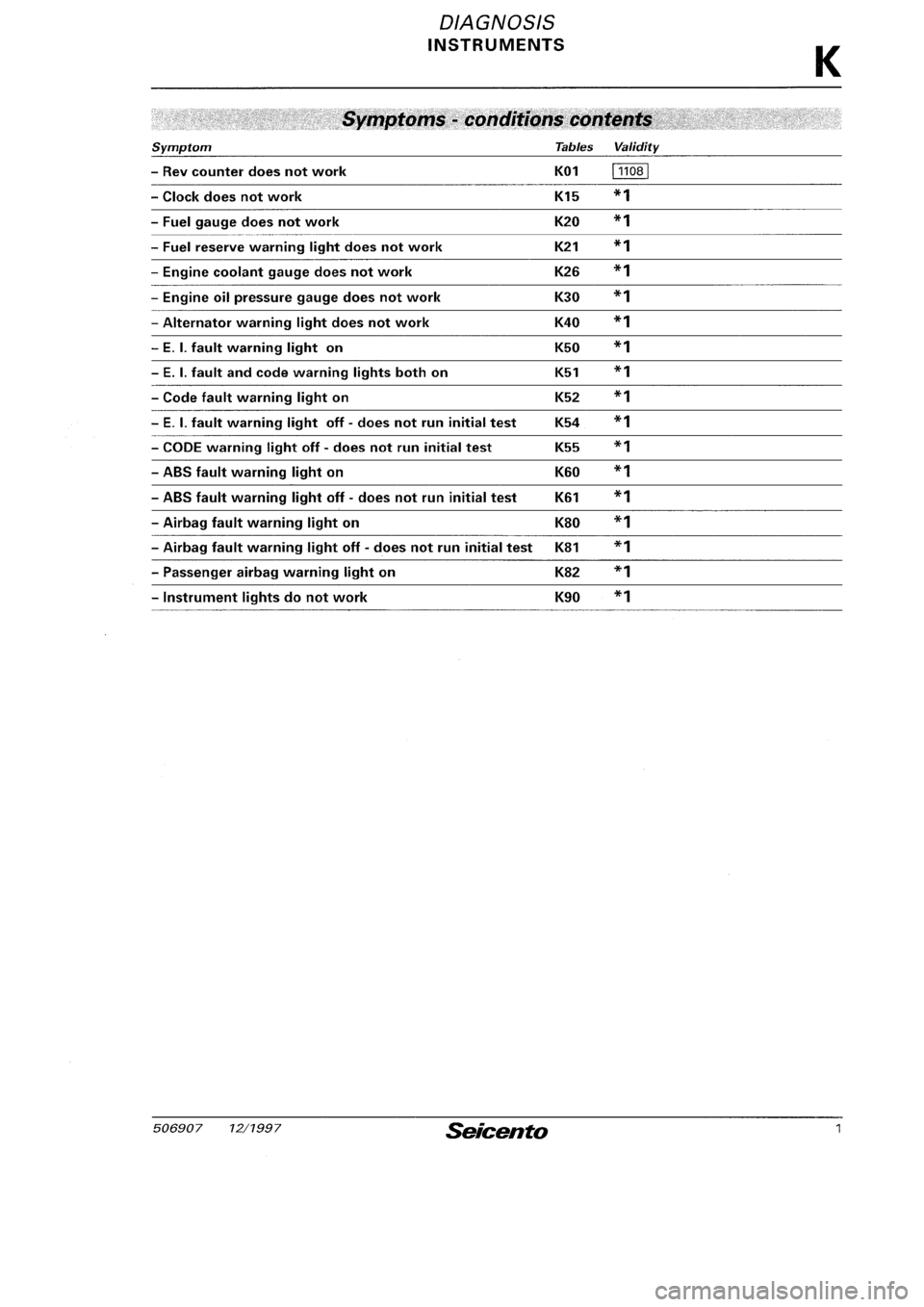 FIAT SEICENTO 1997  Service And Repair Manual 