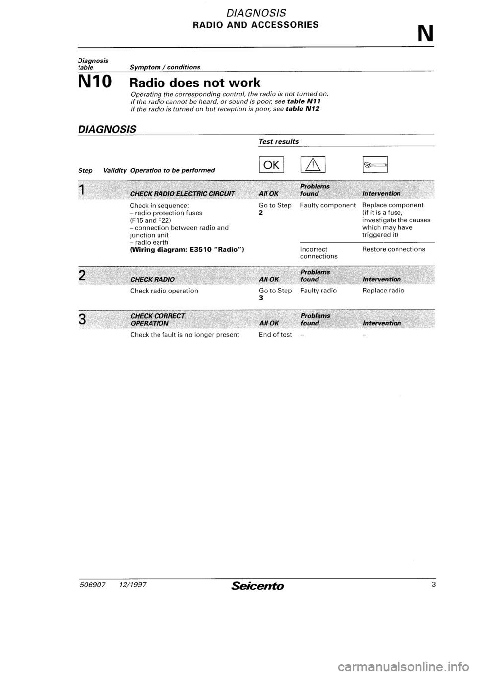 FIAT SEICENTO 1997  Service And Repair Manual 