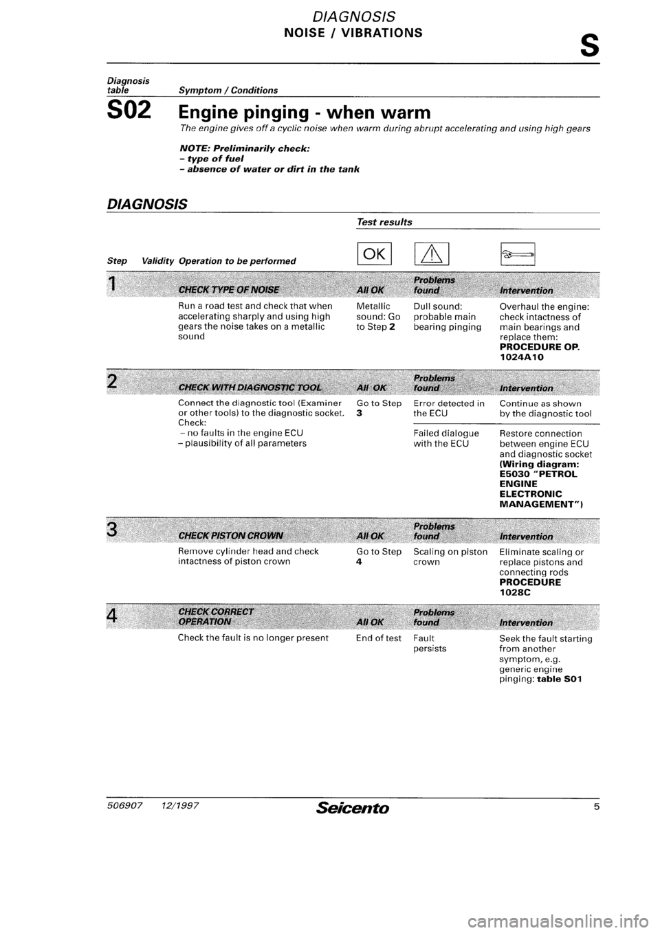 FIAT SEICENTO 1997  Service And Repair Manual 