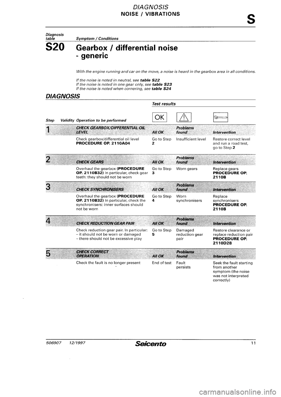 FIAT SEICENTO 1997  Service And Repair Manual 