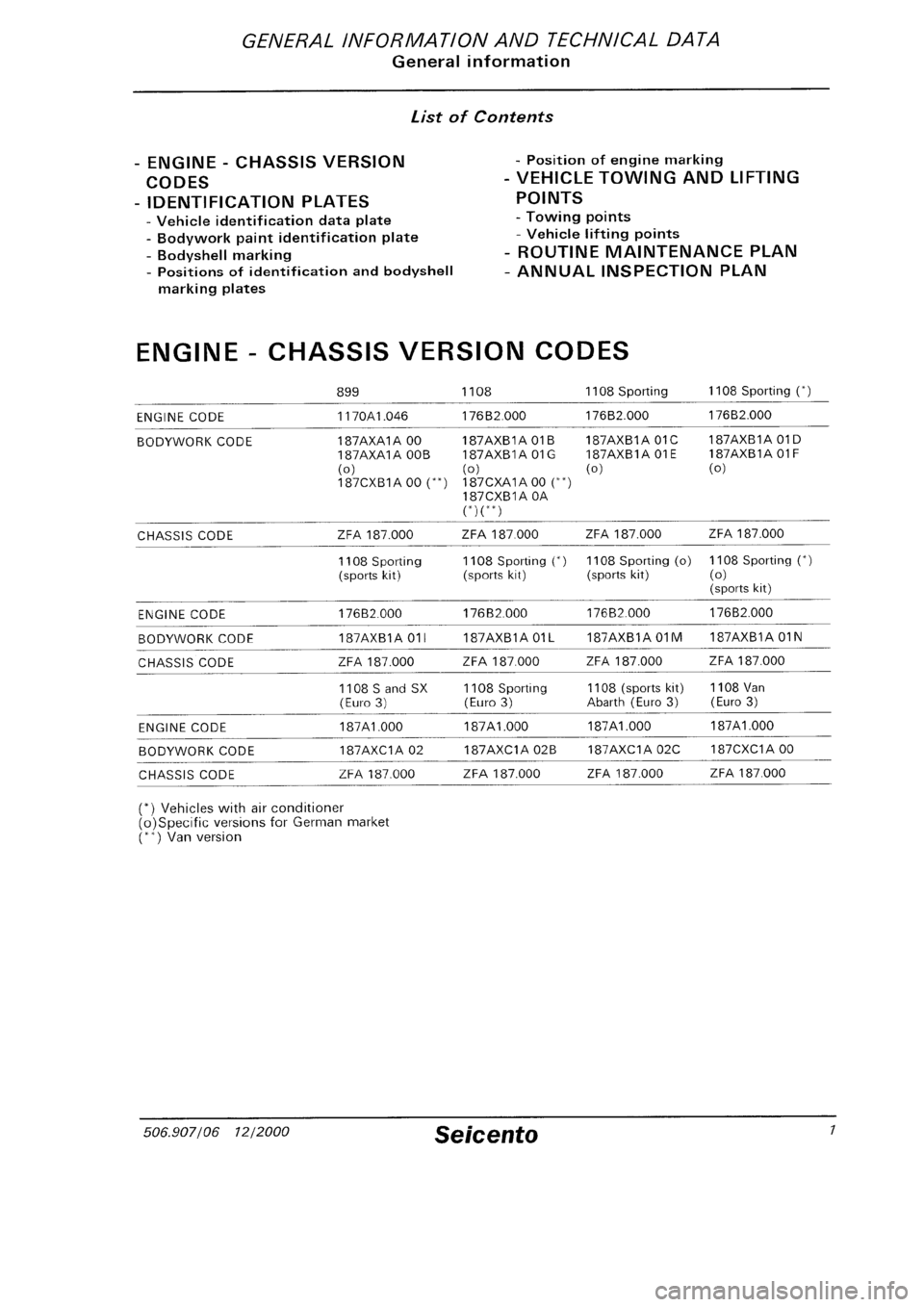 FIAT SEICENTO 1997  Service And Repair Manual 