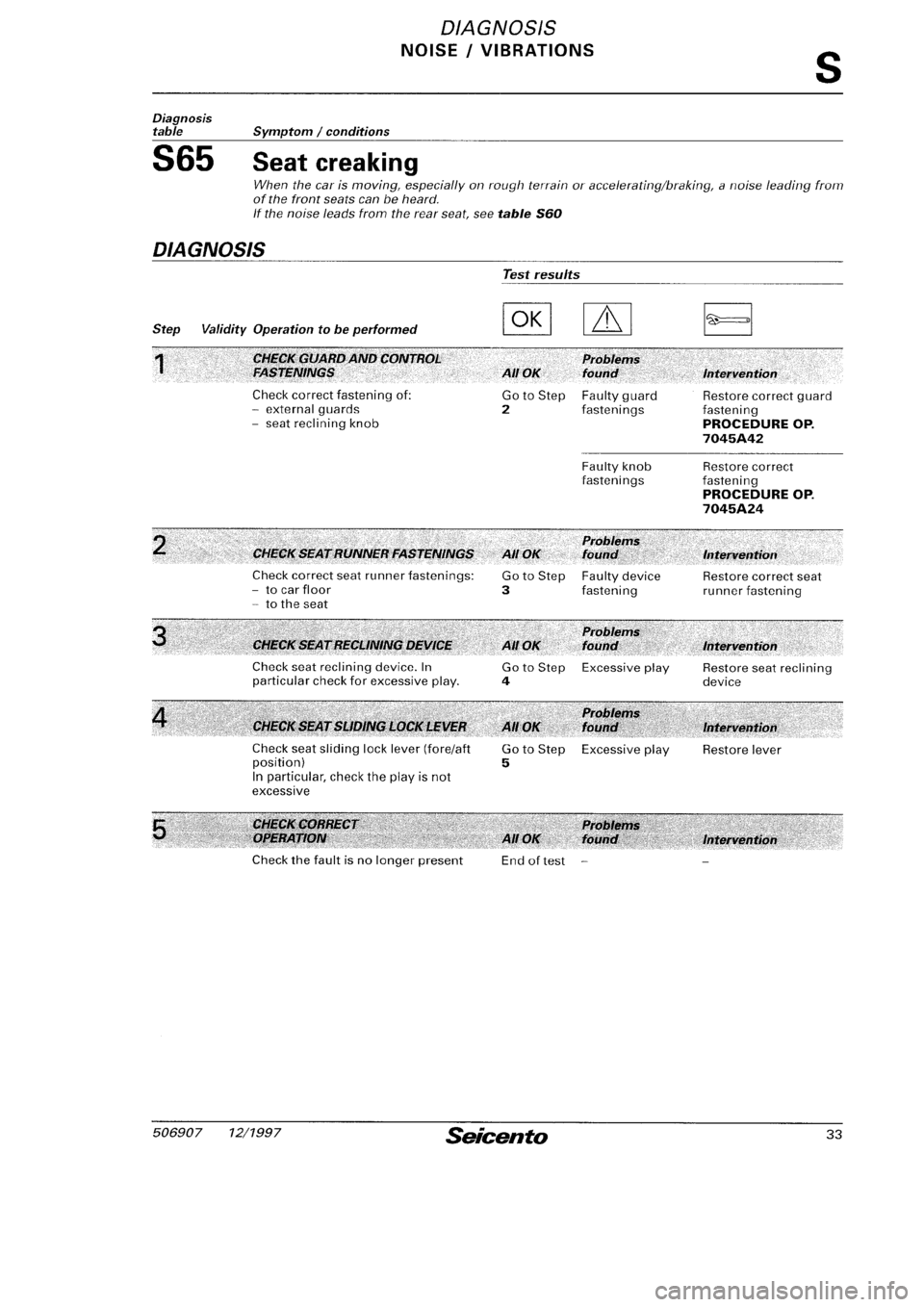 FIAT SEICENTO 1997  Service And Repair Manual 