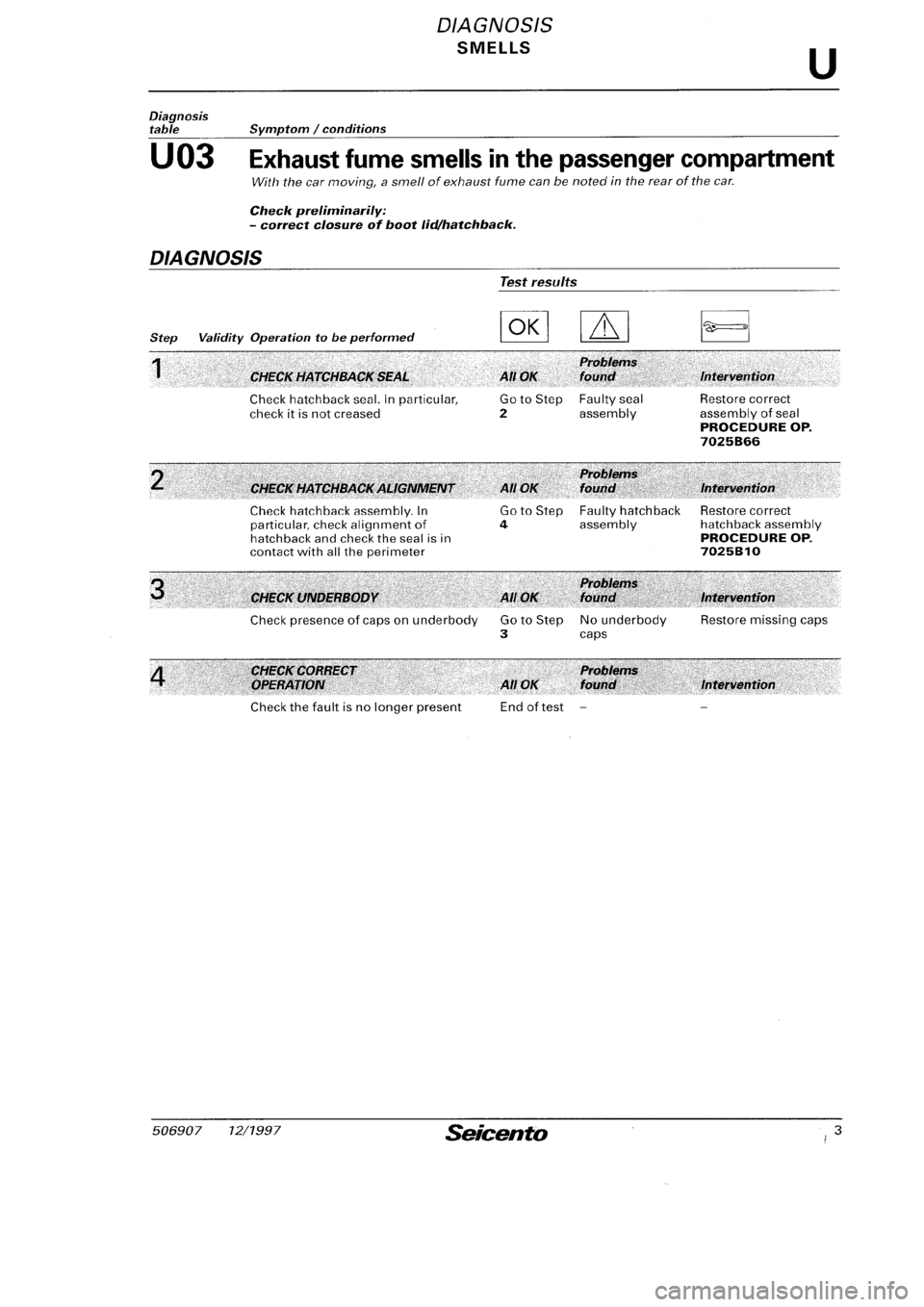 FIAT SEICENTO 1997  Service And Repair Manual 