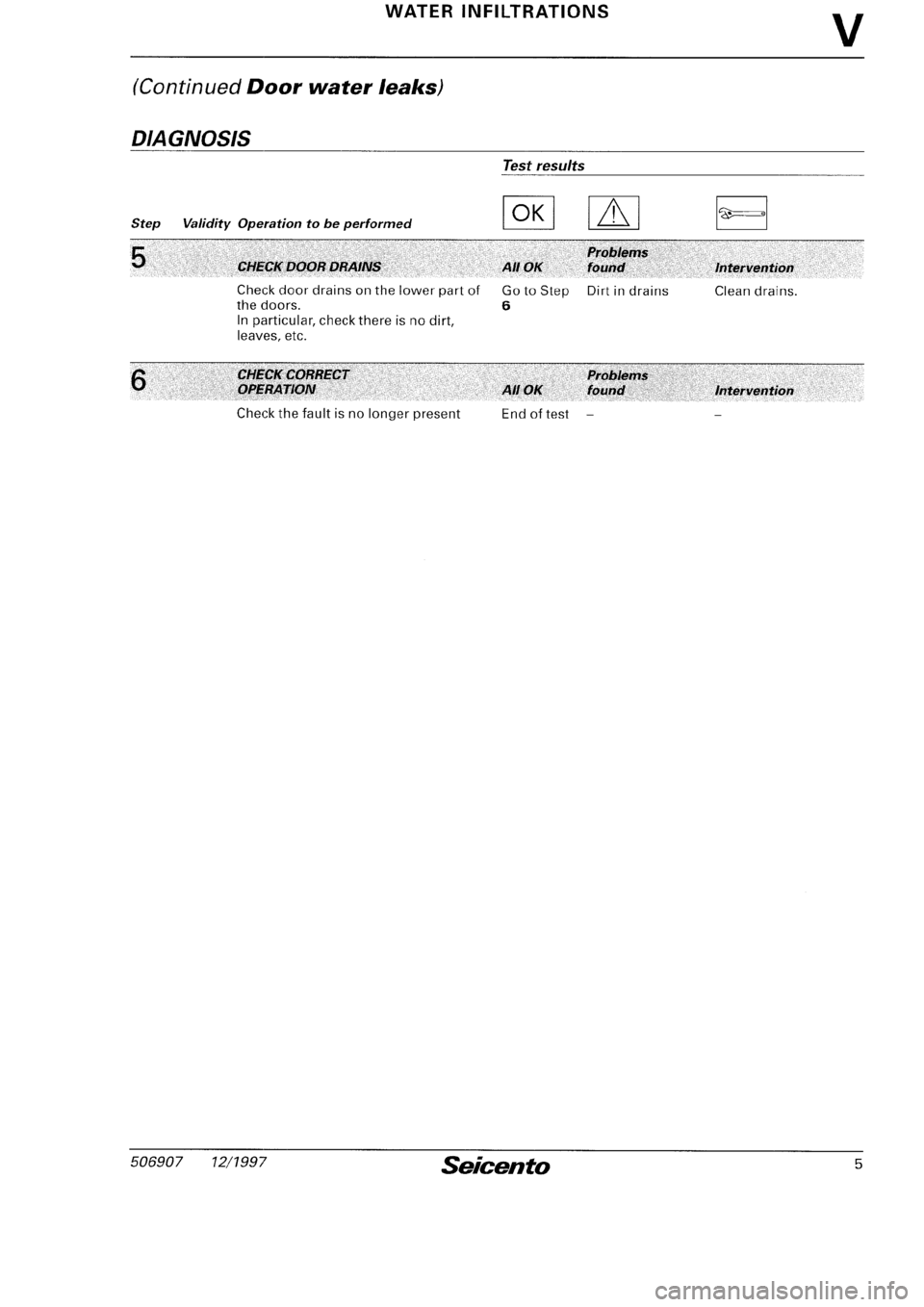 FIAT SEICENTO 1997  Service And Repair Manual 