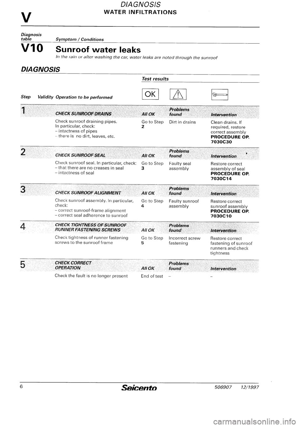 FIAT SEICENTO 1997  Service And Repair Manual 