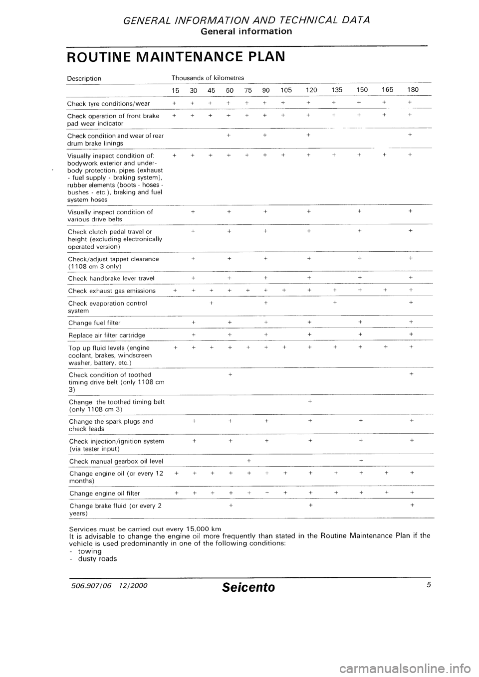 FIAT SEICENTO 1997  Service And Repair Manual 