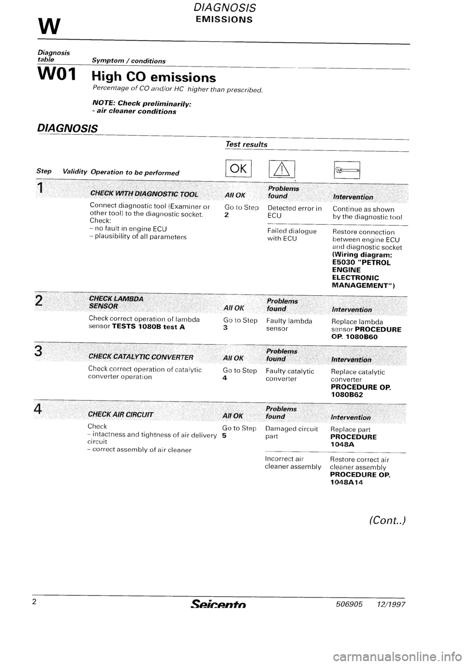 FIAT SEICENTO 1997  Service And Repair Manual 