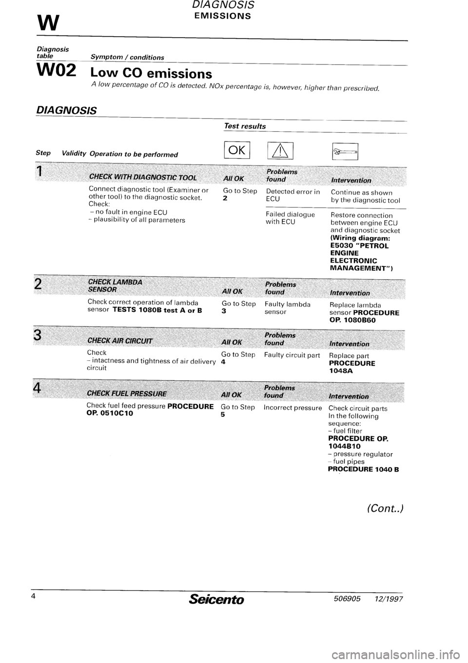 FIAT SEICENTO 1997  Service And Repair Manual 