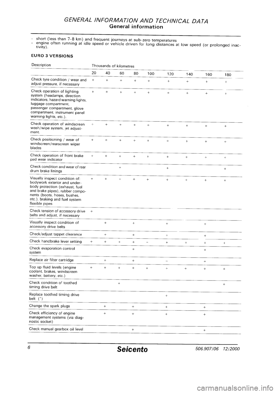 FIAT SEICENTO 1997  Service And Repair Manual 